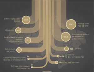Державний бюджет України 2017: виклики і прогноз
