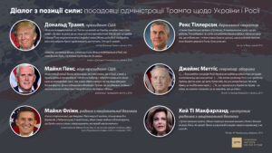 Посадовці адміністрації Трампа щодо України і Росії