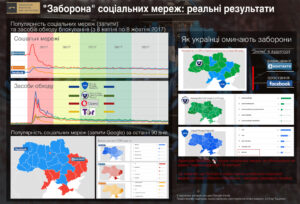 Ukraine celebrates the victory over the Russian networks too early (infographics)