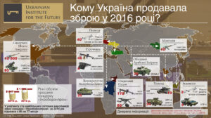 Якщо Україні не дадуть Javelin