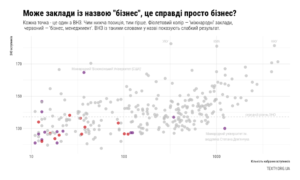 Микола Скиба про критерії вибору ВНЗ: розумні починають, а хто виграє?