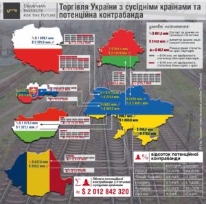 Українська контрабанда зростає швидше, аніж українська економіка