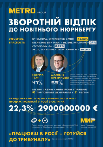 METRO GROUP: зворотній відлік до новітнього Нюрнбергу